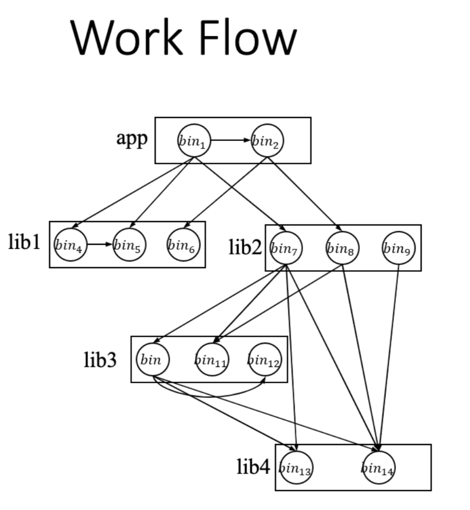 install steps